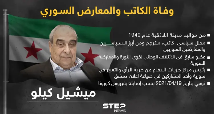 أبرز محطات حياة الكاتب والمعارض السوري ميشيل كيلو: أخبار