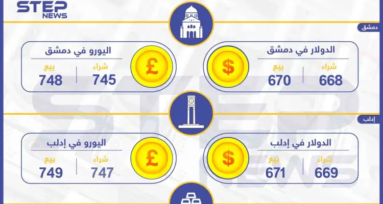أسعار الذهب والعملات في سوريا اليوم 5-11-2019: أخبار
