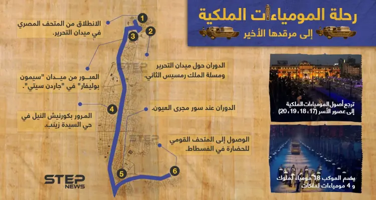 رحلة المومياءات الملكية.. طريق بين الحاضر والتاريخ.: أخبار