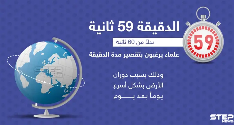 علماء يرغبون بتقصير مدة الدقيقة، هل توافقهم الرأي؟: أخبار