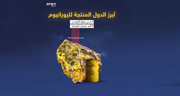 رياح الانقلاب تعصف بالنيجر سابع مورد لليورانيوم من بين دول العالم: أخبار