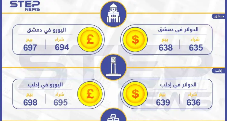 أسعار الذهب والعملات في سوريا اليوم 27-09-2019: أخبار