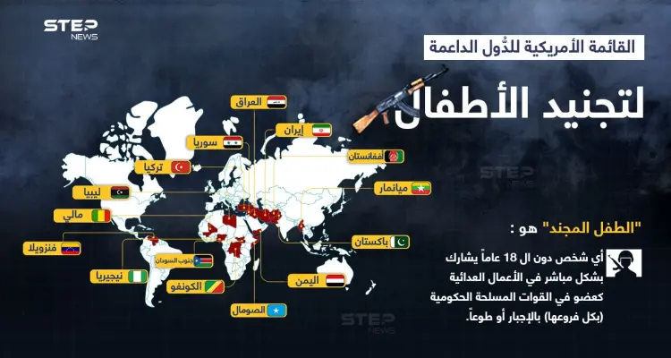 الولايات المتحدة تضيف تركيا لقائمة الدول الداعمة لتجنيد الأطفال .. تعرّف على القائمة بالكامل: أخبار