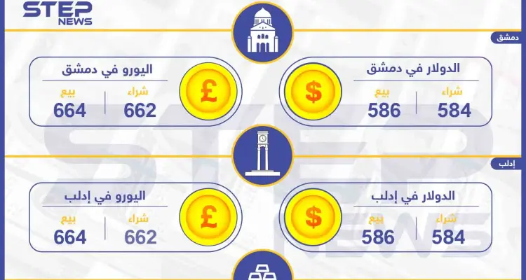 أسعار الذهب والعملات في سوريا اليوم 12-06-2019: أخبار