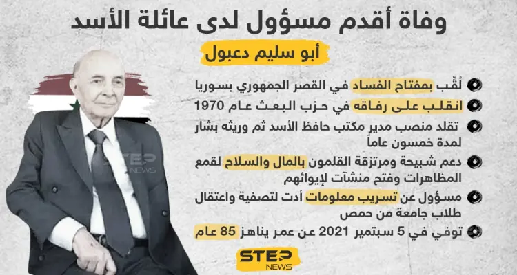 وفاة أقدم مسؤول لدى عائلة الأسد "أبو سليم دعبول": أخبار