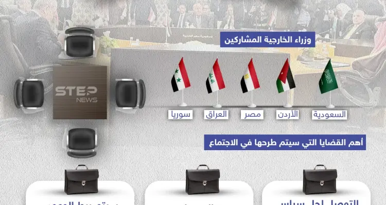 وزراء خارجية دول عربية يجتمعون في العاصمة الأردنية لحل الأزمة السورية.. تعرف على أبرز القضايا التي ستتم مناقشتها .. شاركنا رأيك هل ترى ان النظام السوري سيلتزم بوعوده؟: أخبار