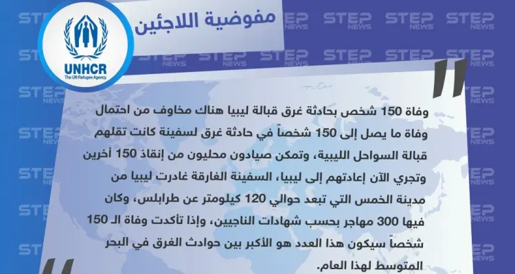 مفوضية اللاجئين: وفاة 150 شخصاً بحادثة غرق قبالة ليبيا: أخبار