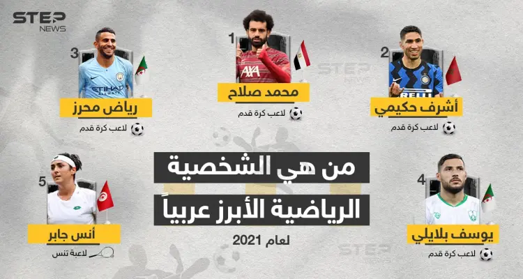 الشخصيات الرياضية الأبرز عربياًَ ... من هي الشخصية الأبرز برأيك؟: أخبار