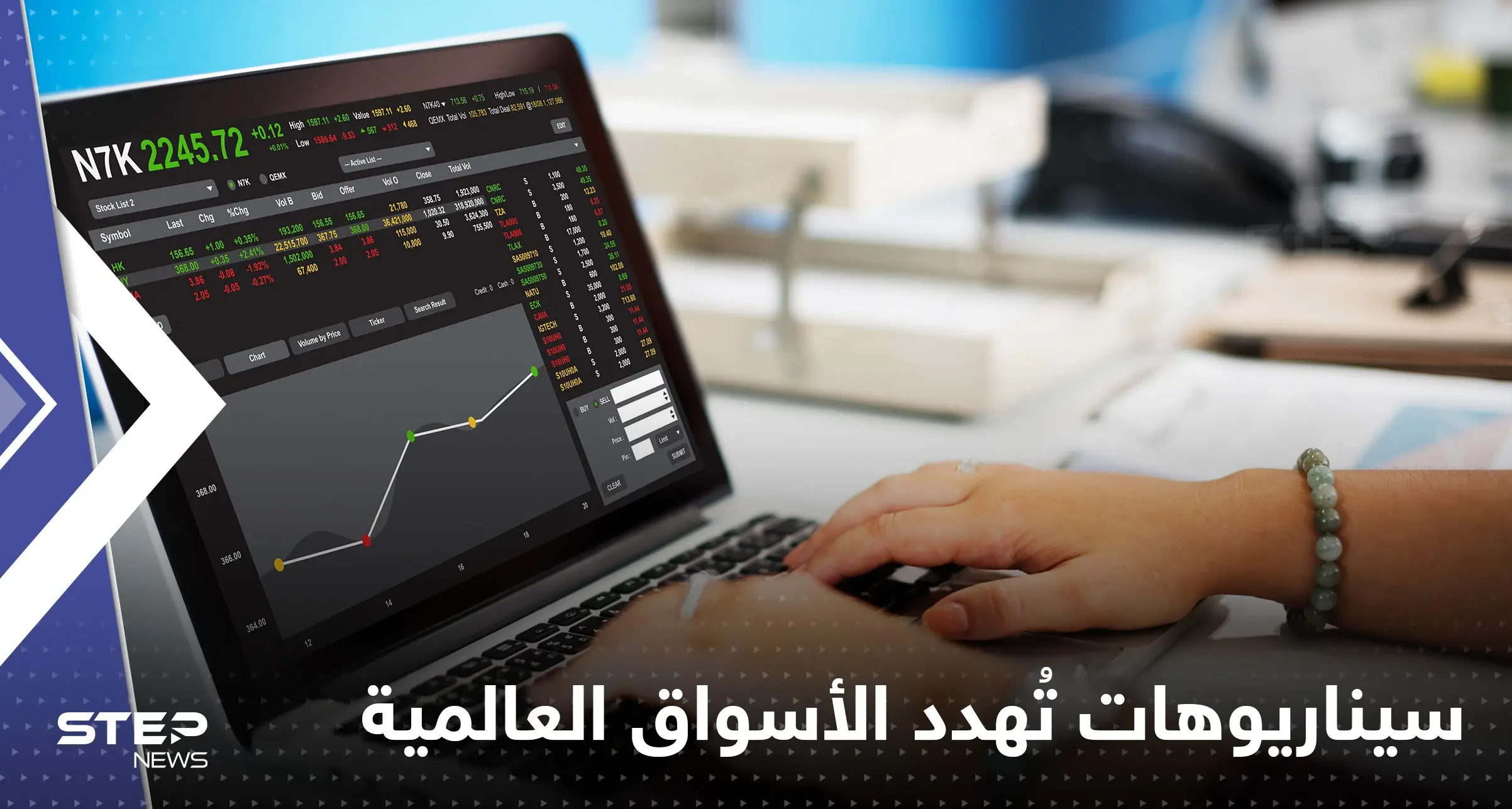 ماذا ينتظر الأسواق العالمية في 2023.. 5 سيناريوهات تتوقع "الأسوأ": الأسواق العالمية