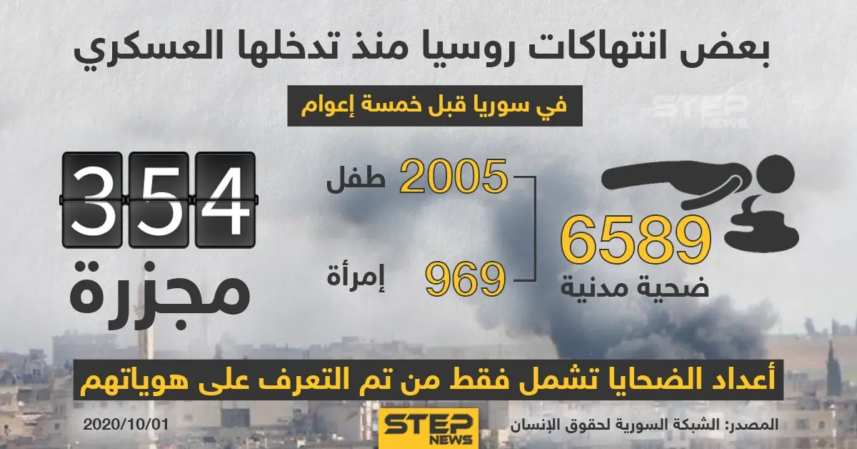 احصائية انتهاكات روسيا منذ تدخلها العسكري في سوريا: خبر وصورة سوريا