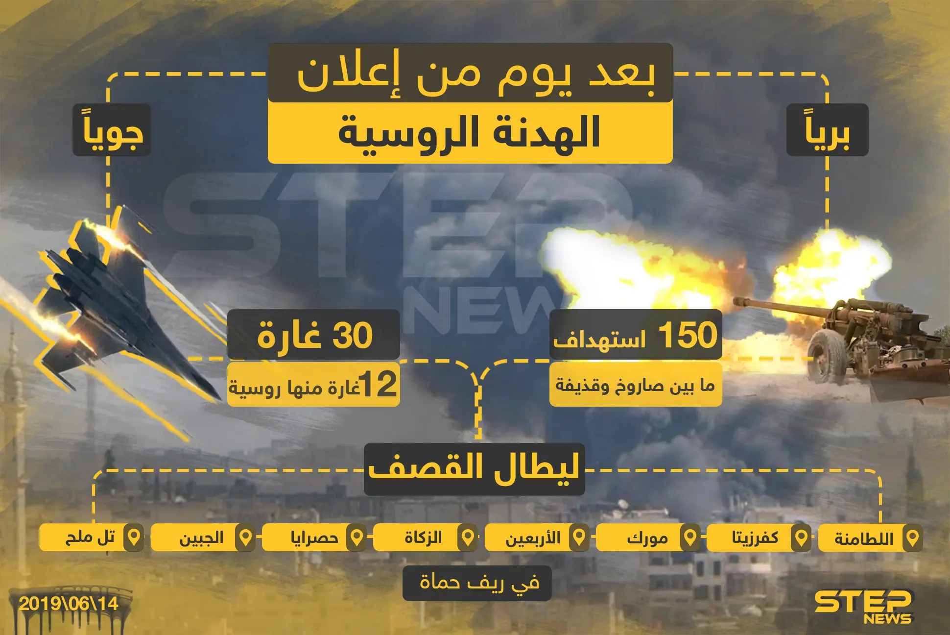 شاهد إحصائية ما بعد يوم من إعلان الهدنة الروسيّة المتفق عليها مع تركيا بريف حماة: إنفوغرافيك