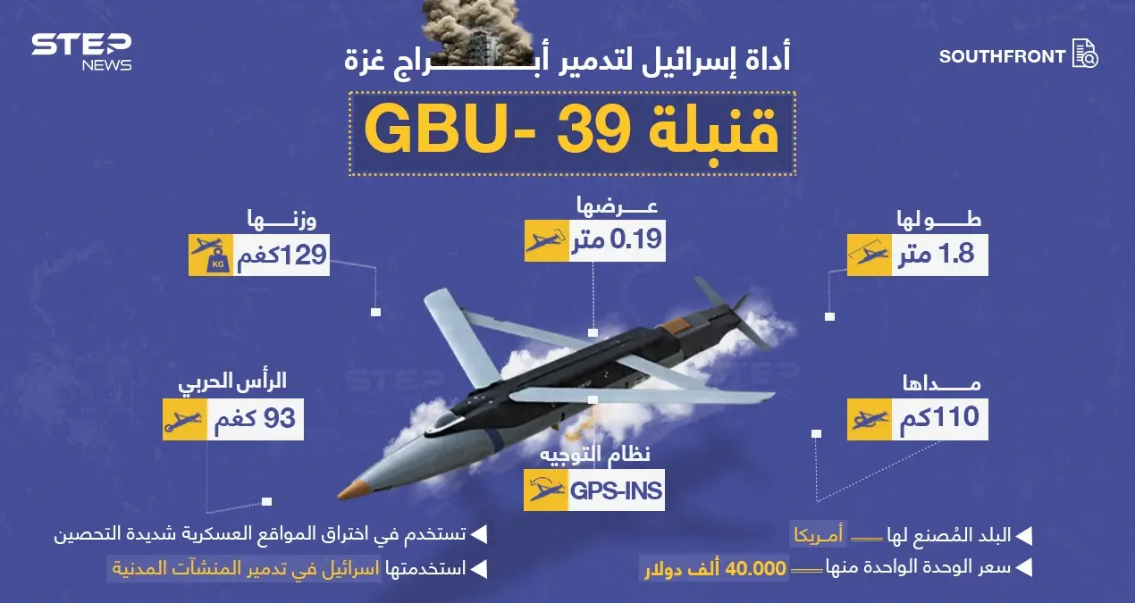 تعرّف على السلاح الإسرائيلي الأخطر في غزة... وأداتها المدمرة للأبراج: قنبلة GBU - 39
