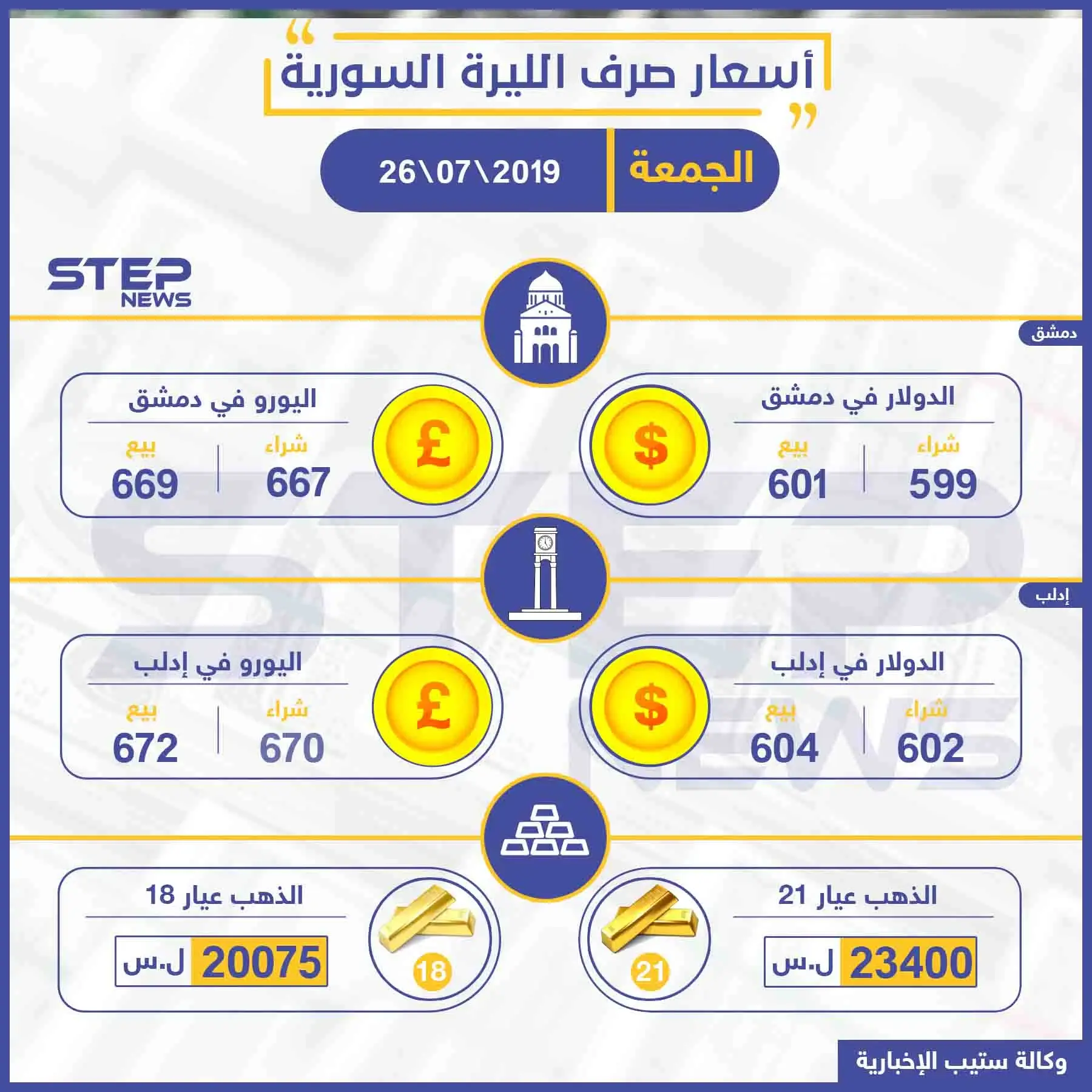 أسعار الذهب والعملات في سوريا اليوم 26-07-2019: نشرة الأسعار اليومية