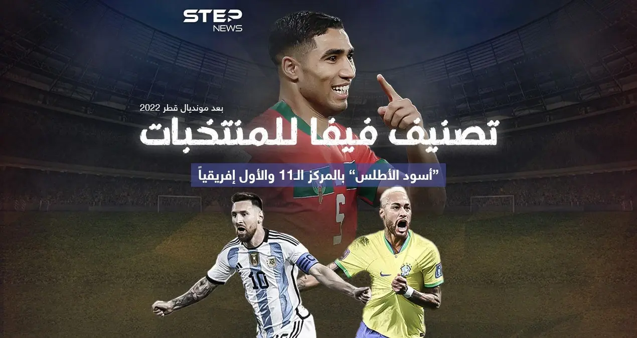 المغرب تقفز 11 مركزاً لتصبح في المركز 11 عالمياً .. تعرّف على التصنيف الجديد للمنتخبات بعد مونديال قطر 2022: كأس العالم 2022