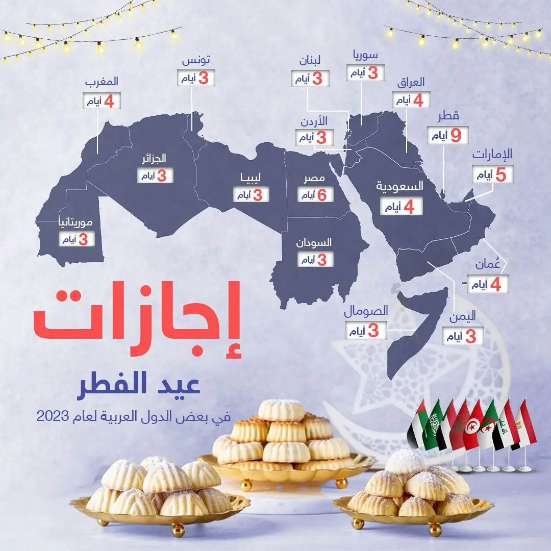 تعرف على مدة اجازة عيد الفطر لعام 2023 في بعض الدول العربية: اجازة عيد الفطر