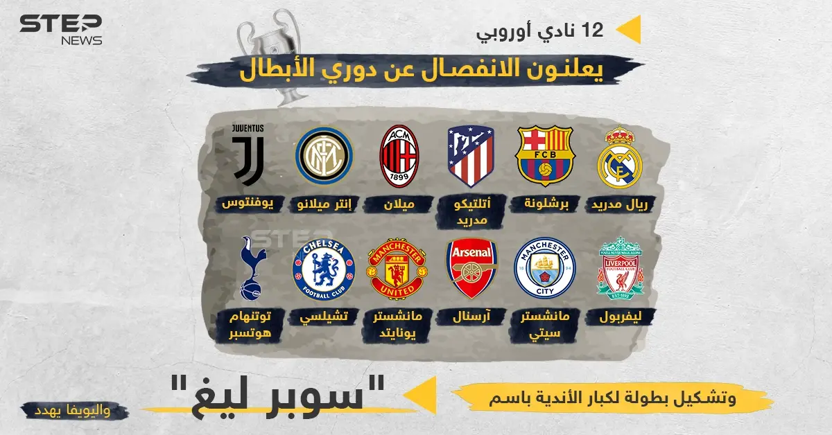 كبار أندية أوروبا يعتزمون تأسيس بطولة خاصة باسم "سوبر ليغ" بدلاََ من البطولات الحالية...رغم تهديدات الاتحاد الأوروبي لكرة القدم بالعقوبات والحرمان: سوبر ليغ