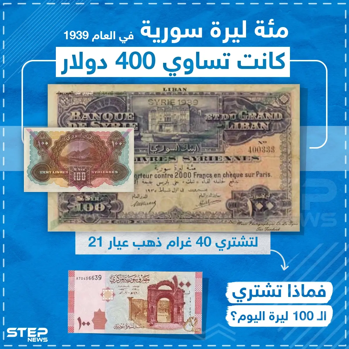 الليرة السورية بين الماضي والحاضر: الليرة السورية