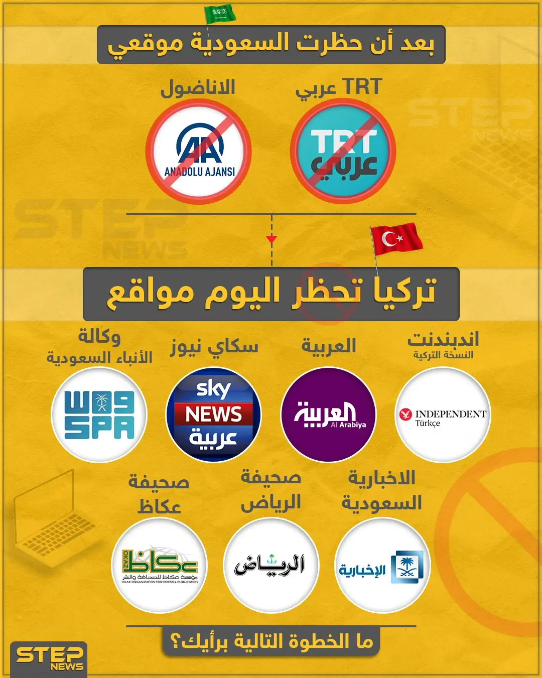 بعد حظر السعودية لمواقع إخبارية تركية , تركيا تحظر مواقع إخبارية سعودية: قناة العربية