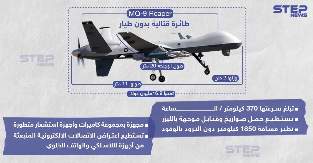 تعرّف على مزايا الطائرة بدون طيار MQ-9 التي وافقت الولايات المتحدة على بيعها للمغرب: صفقة سلاح