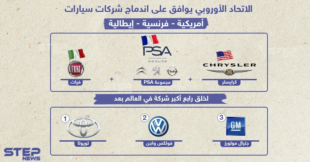 اندماج 3 شركات عالمية لصناعة السيارات: صناعة السيارات