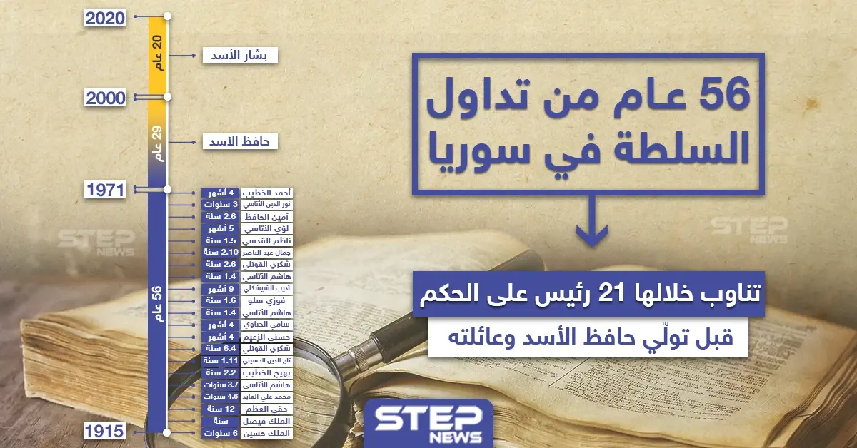 56 عام من تداول الحكم في سوريا: حافظ الأسد