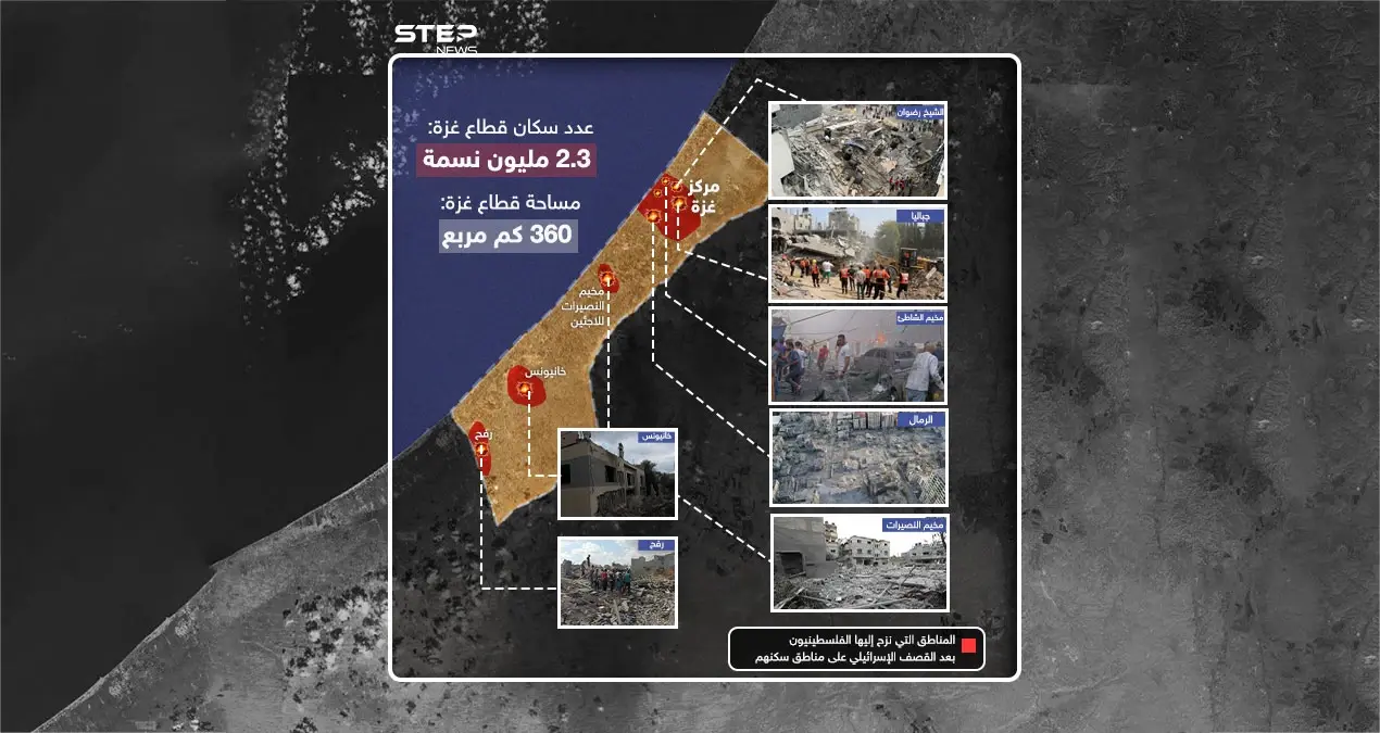 نزوح وتدمير وخراب.. سكان غزة يعيشون على خط النار: سكان غزة يعيشون على خط النار