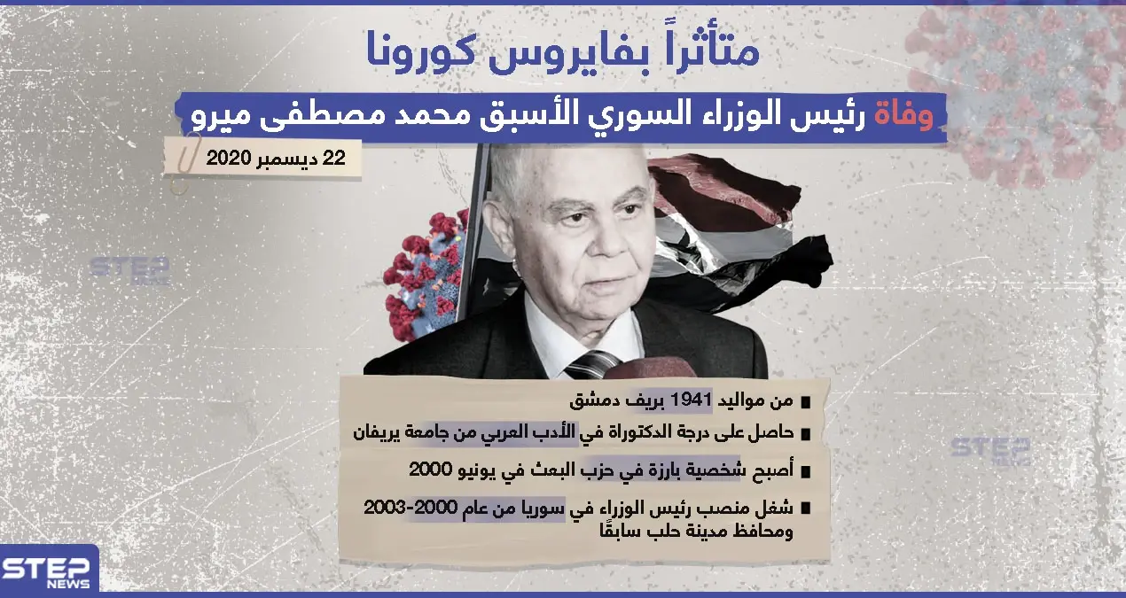 وفاة رئيس الوزراء السوري الأسبق محمد مصطفى ميرو متأثراً بإصابته بفايروس كورونا: فايروس كورونا