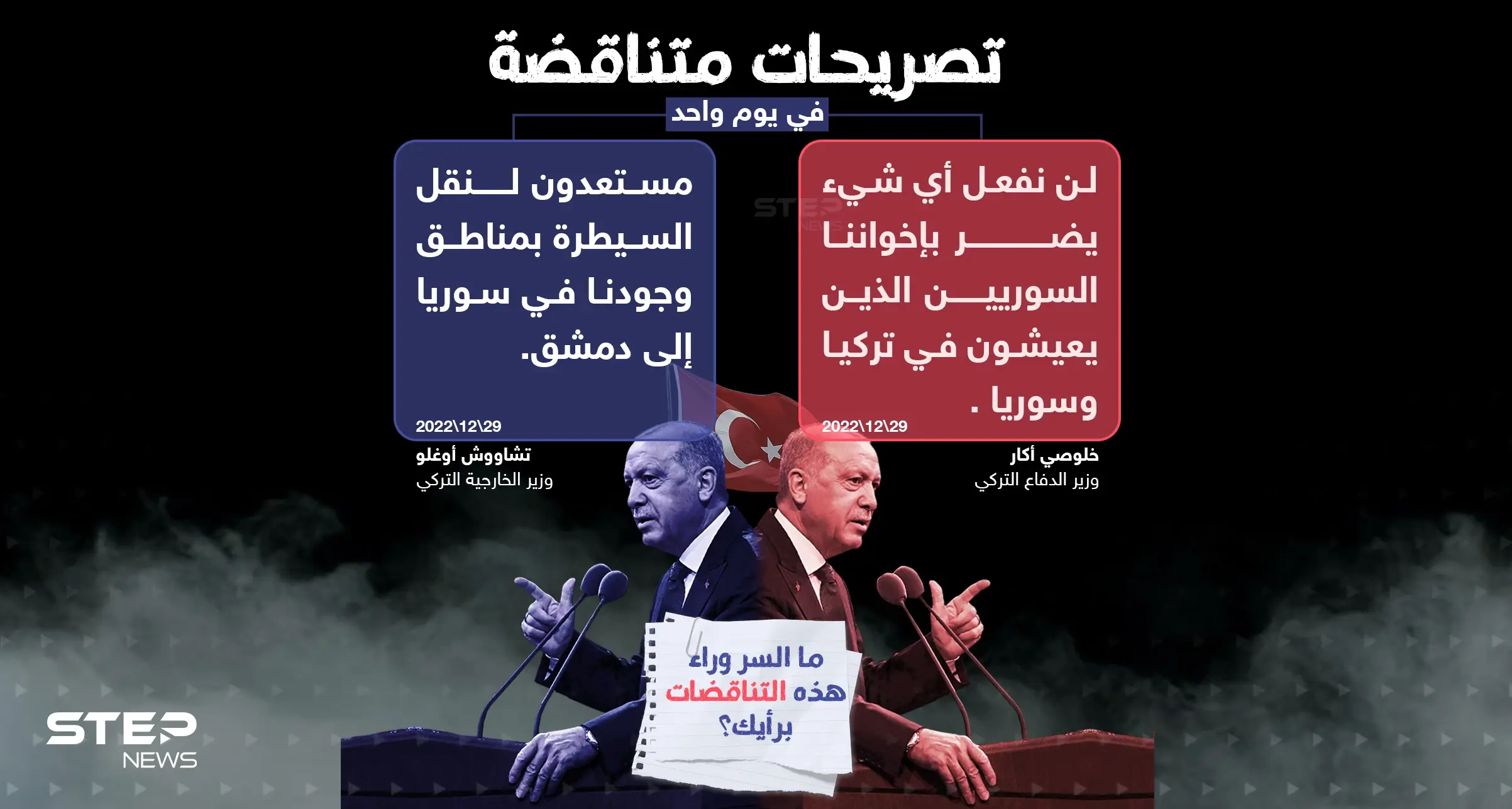 تصريحات متناقضة بين وزيري الدفاع والخارجية في تركيا حول سوريا.. ما السبب برأيك ؟: إنفوغرافيك