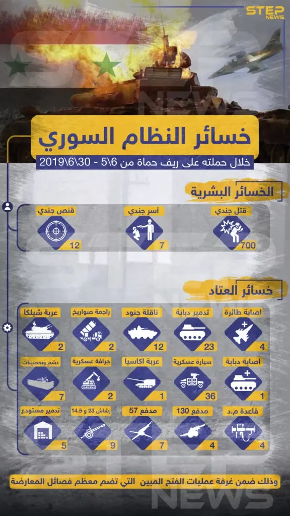 خسائر النظام السوري خلال حملته على ريف حماة من 6/5/2019 - 30/6/2019: خبر وصورة