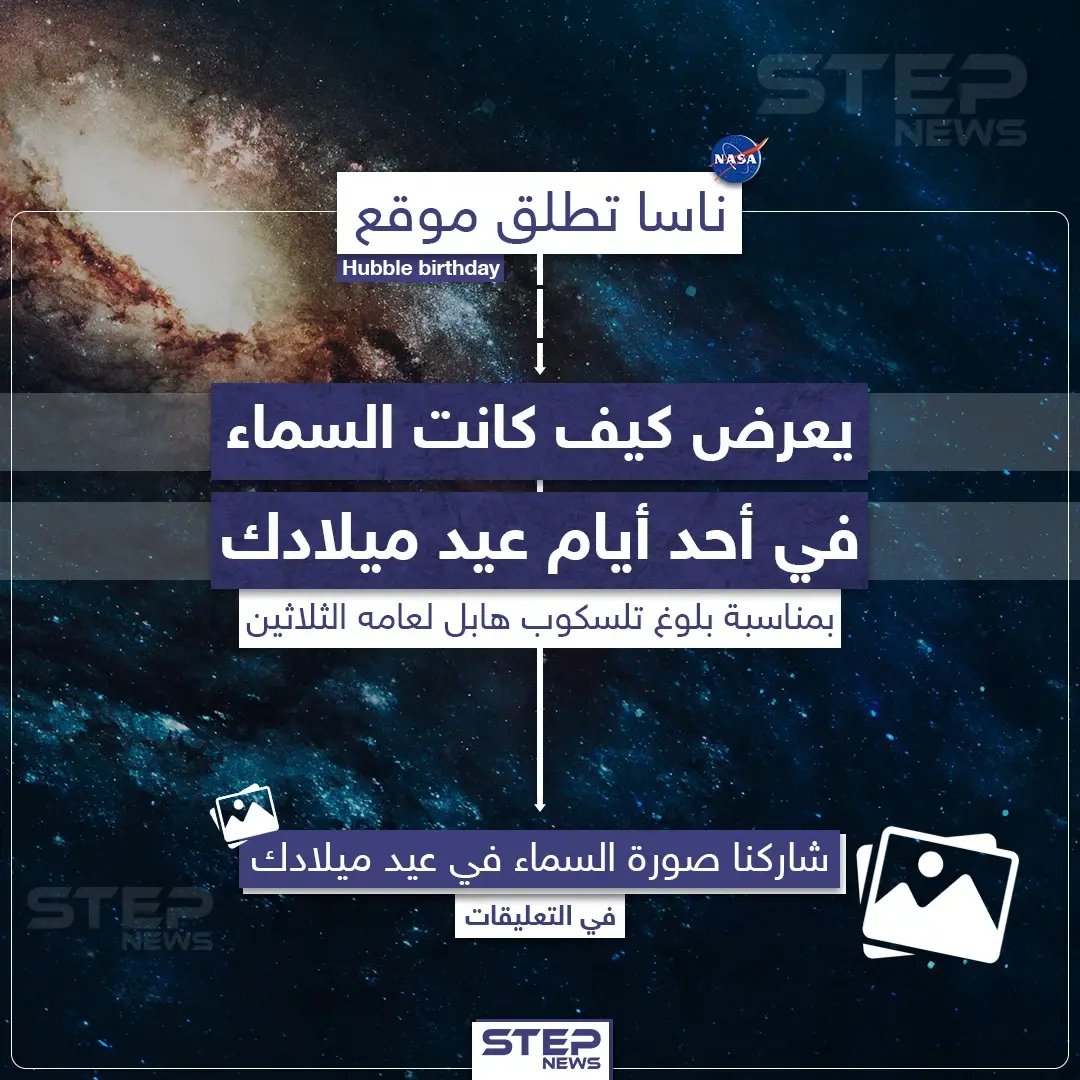 ناسا تطلق موقع يمكنك من مشاهدة السماء في أحد أيام عيد ميلادك: وكالة ناسا