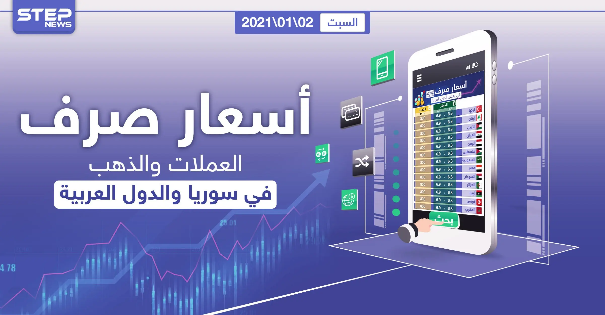 أسعار الذهب والعملات للدول العربية وتركيا اليوم السبت الموافق 02 كانون الثاني 2021: الدينار الليبي