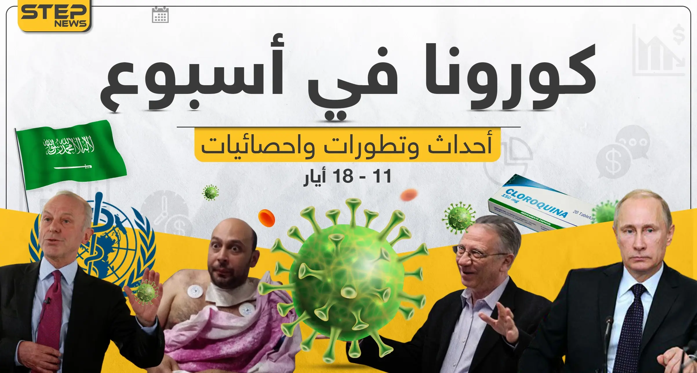 تابع معنا بتقرير مفصل لـ أخبار كورونا حول العالم في آخر أسبوع: وباء