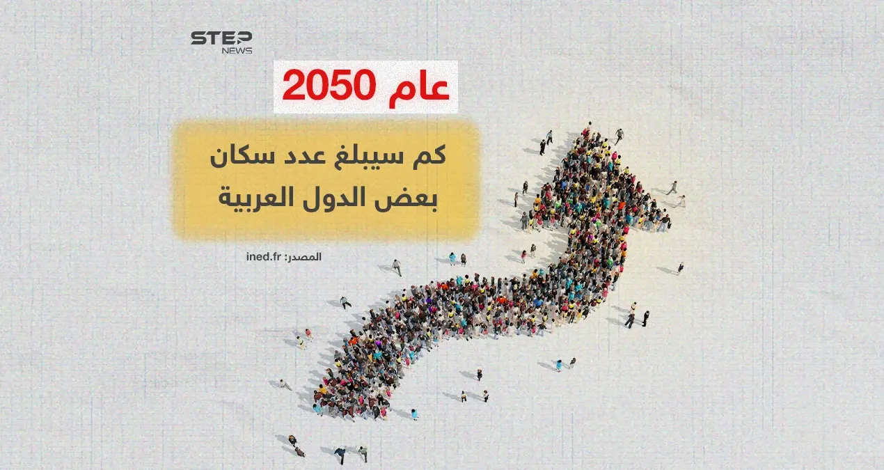 مصر في الصدارة .. توقعات لعدد سكان بعض الدول العربية لعام 2050: أخبار العالم العربي