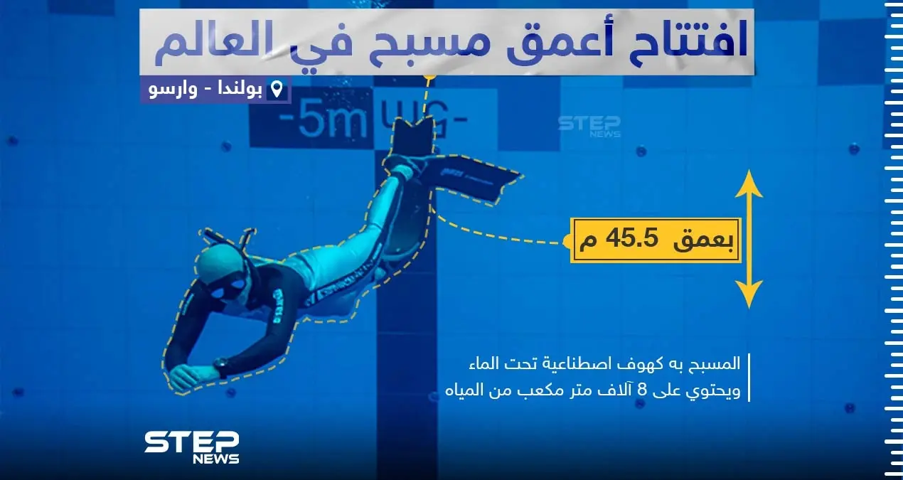 افتتاح أعمق مسبح في العالم ببولندا: بولندا