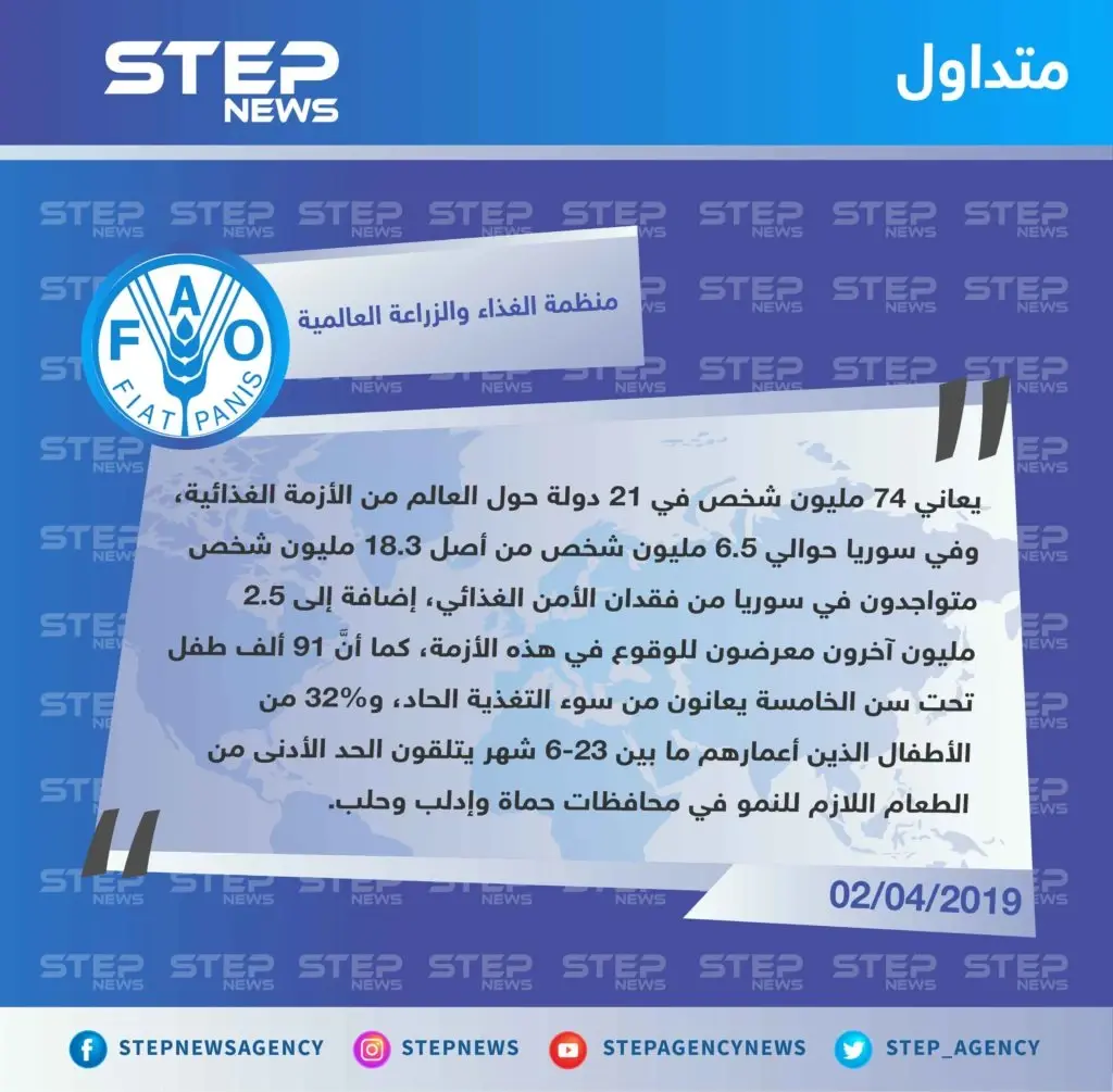 منظمة الغذاء والزراعة العالمية "FAO"تكشف بالأرقام عن عدد المتضررين من فقدان الأمن الغذائي في سوريا: تصاريح متداولة