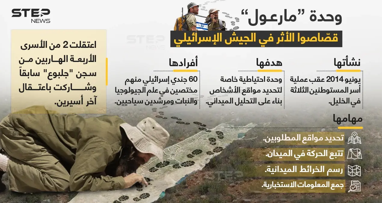 وحدة "مارعول"، وحدة تقصي الآثار الإسرائيلية، ويدها الطولى في القبض على الأسرى الهاربين من سجن "جلبوع" .. تعرف عليها عن قرب: خبر وصورة