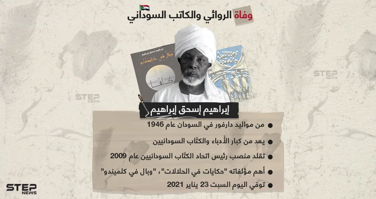 الأديب السوداني إبراهيم إسحق إبراهيم.. في ذمة الله: وفاة كاتب روائي