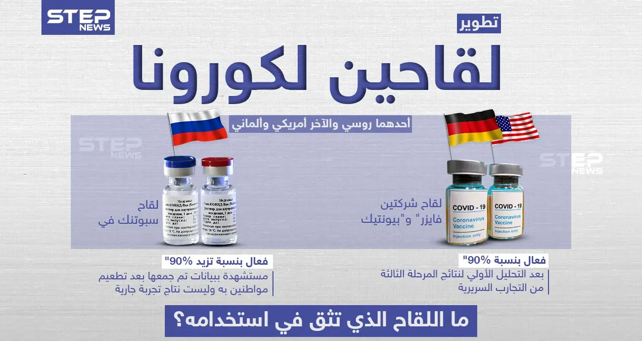 تطوير لقاحين لكورونا فأي منهم ستستخدم؟: تطوير لقاحين لكورونا