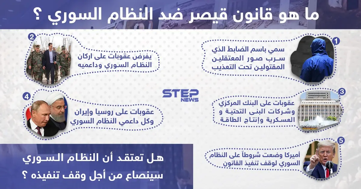 هل تعتقد أن النظام السوري سينصاع من أجل وقف تنفيذه؟: قانون قيصر