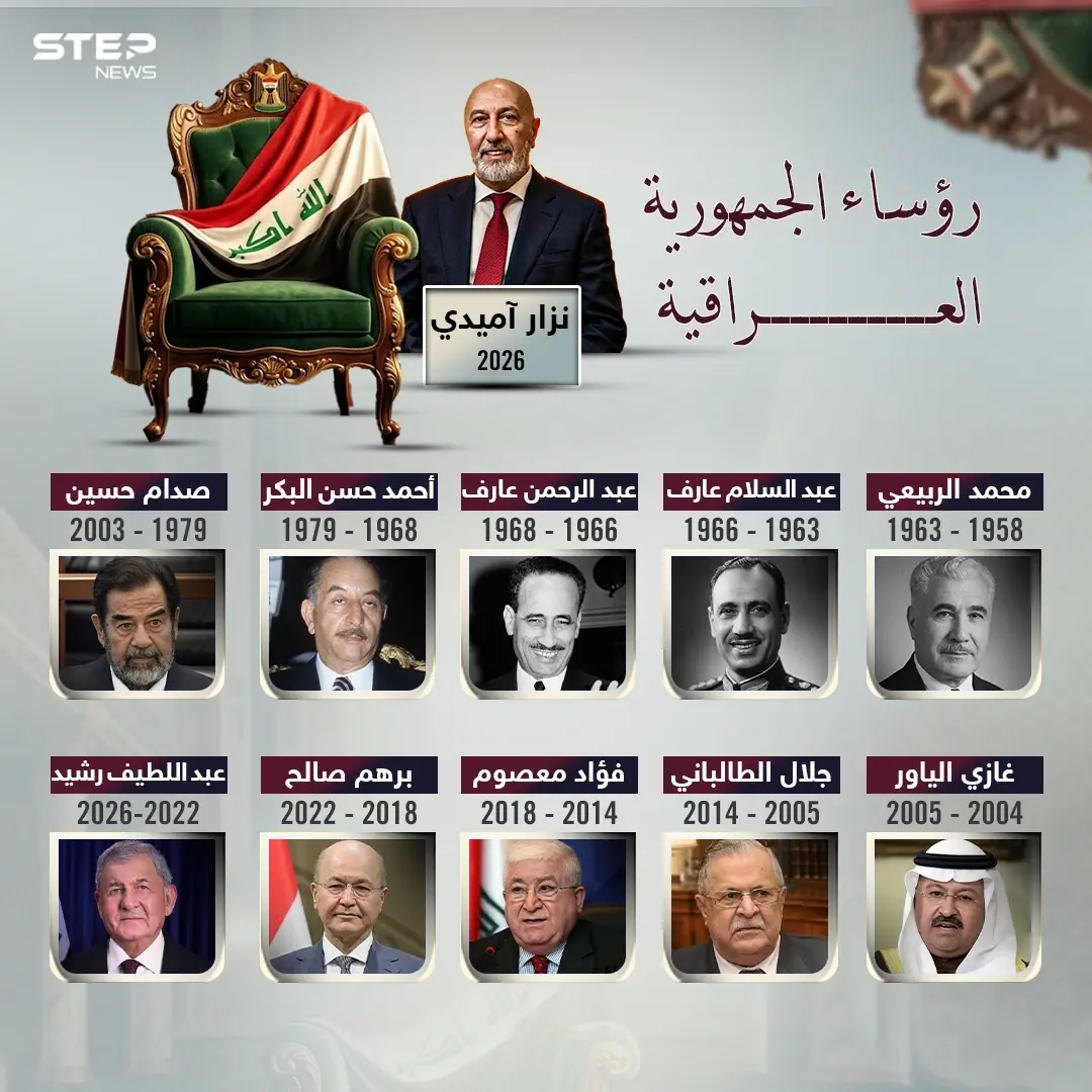رؤساء جمهورية العراق عبر التاريخ حتى عهد نزار آميدي: إنفوغرافيك