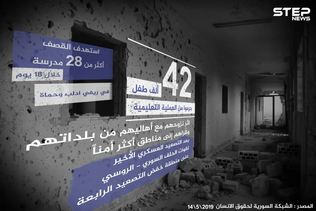 نتائج الحملة العسكرية على العملية التعليمية في ريفي حماة وإدلب خلال 18 يوماً: خبر وصورة