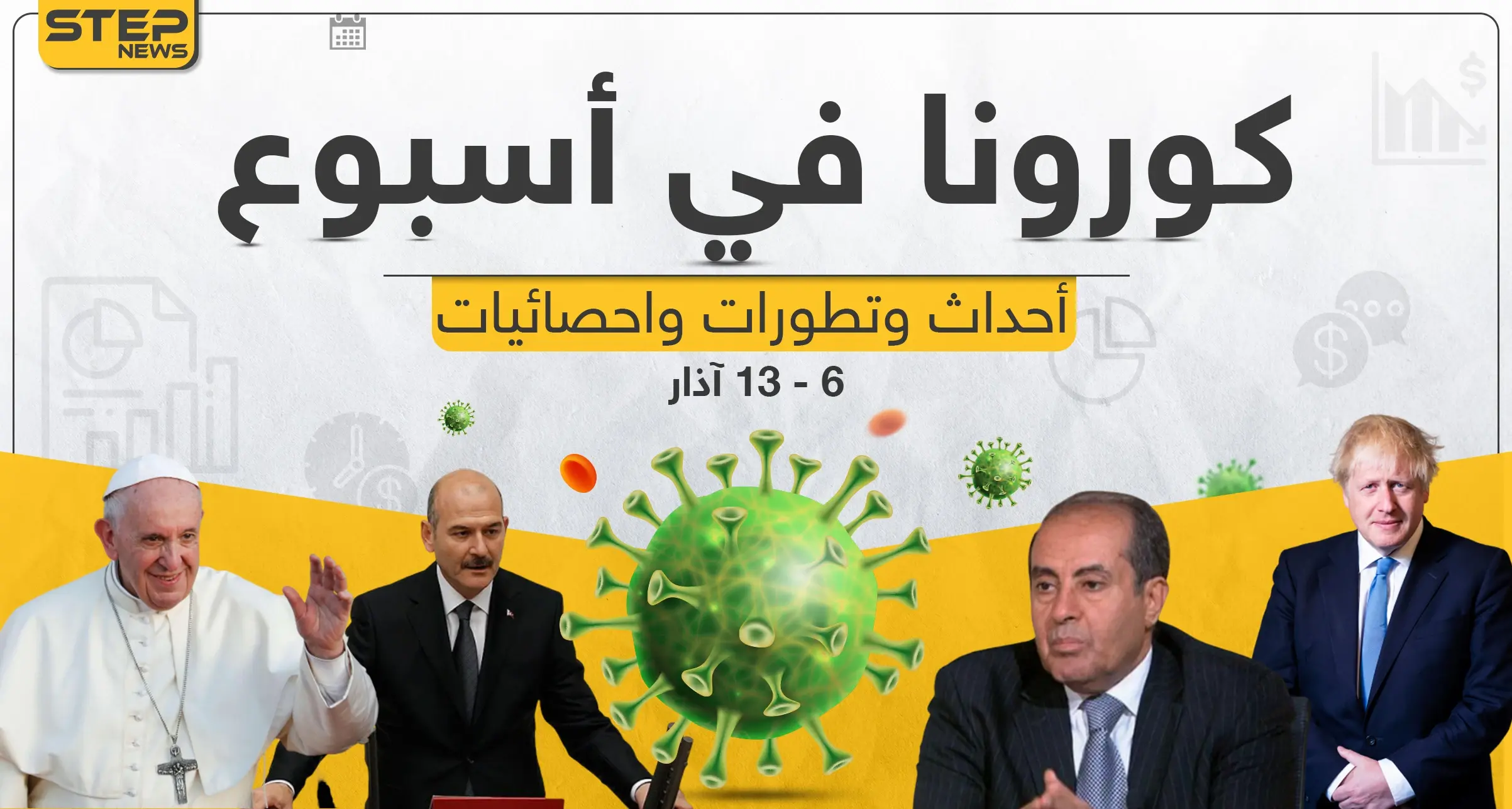 تابع معنا بتقرير مفصل لأخبار كورونا حول العالم في آخر أسبوع: فايروس كورونا