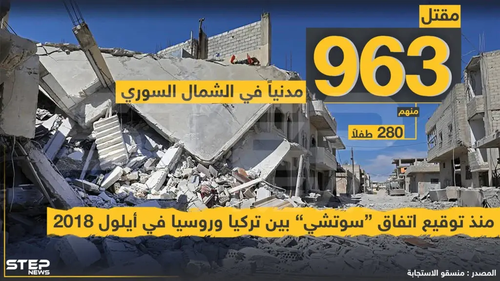 963 مدنياً قتلوا في الشمال السوري منذ توقيع اتقاق "سوتشي" بين تركيا وروسيا: خبر وصورة