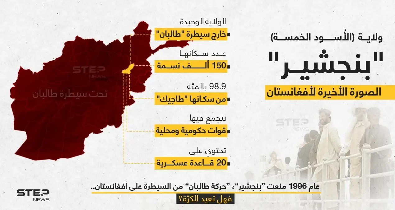 ولاية الأسود الخمسة "بنجشير"، إما أن تكون الحصن الأخير لأفغانستان، أو أن تكون.. الصورة الأخيرة: ولاية الأسد الخمسة