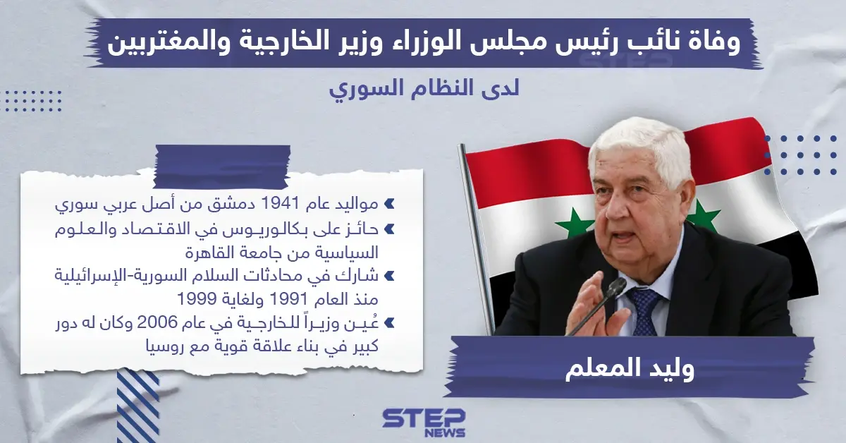 وفاة "وليد المعلم" نائب رئيس مجلس الوزراء ووزير الخارجية و المغتربين لدى النظام السوري: وزير الخارجية السوري