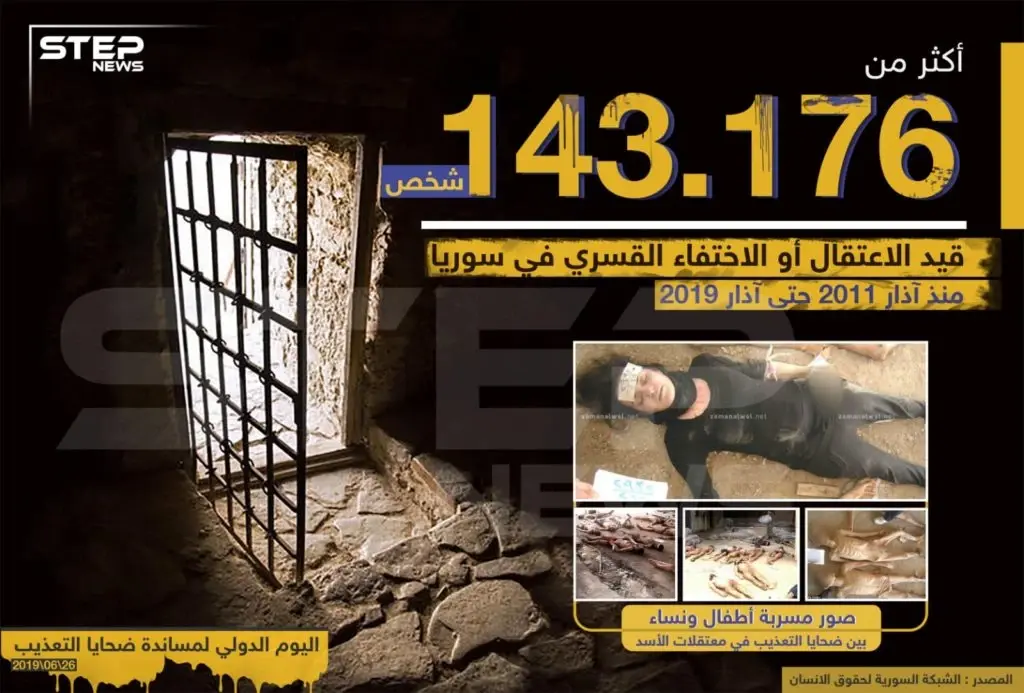 في اليوم العالمي لضحايا التعذيب.. أكثر من 143 ألف شخص قضوا تحت التعذيب في سوريا منذ آذار 2011: خبر وصورة