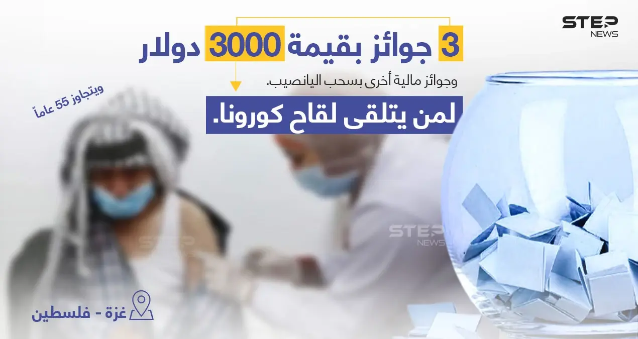 وزارة الصحة الفلسطينية في قطاع غزة، ترصد جوائز مالية لكل من تجاوز عمره 55 عاماً ويتلقى اللقاح المضاد لفيروس كورونا.. تبدأ من 200 دولار وحتى 3000 دولار.: لقاح كورونا