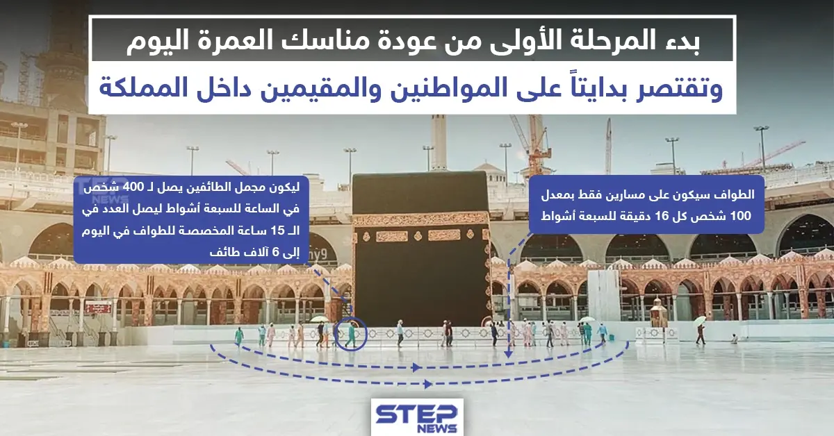 عودة مناسك العمرة تدريجياً بعد انقطاع لأشهر بسبب فايروس كورونا: فايروس كورونا