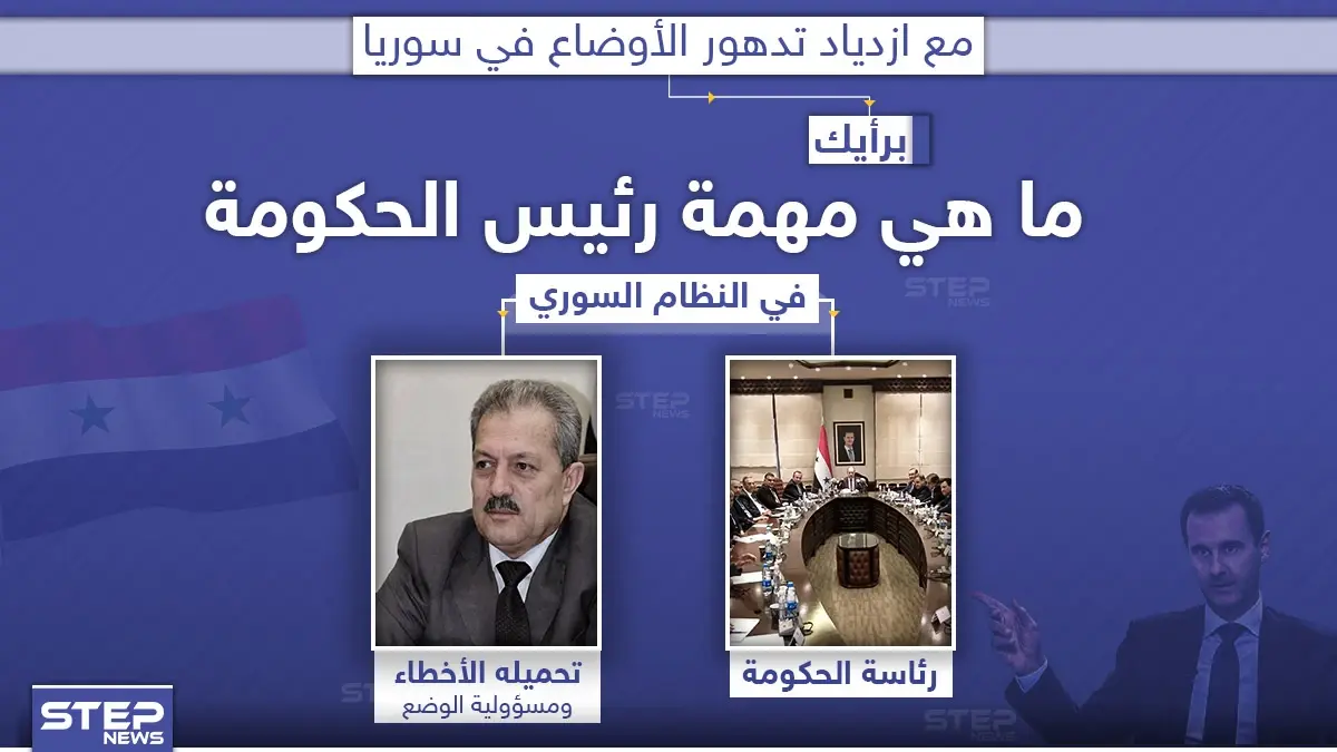 بعد تعيينه رئيساً لحكومة النظام السوري خلفاً لخميس.. ما هي مهمة حسين عرنوس برأيك: رئيس الحكومة السورية