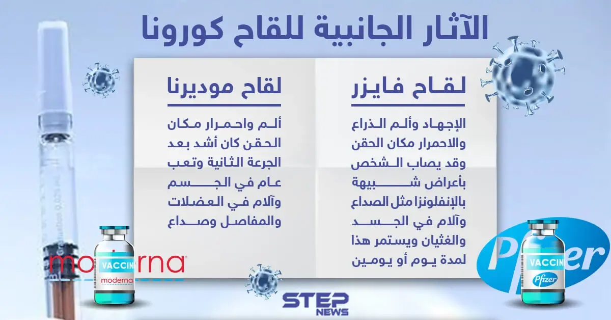 الآثار الجانبية للقاح كورونا: الآثار الجانبية